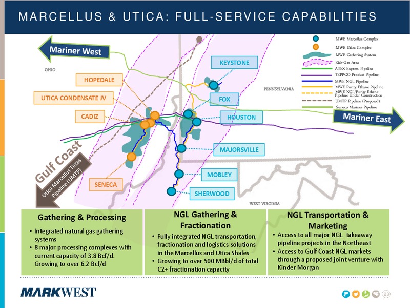 NOVEMBER 2014 INVESTOR PRESENTATION – Markwest Energy Partners, L.P. – slide 22