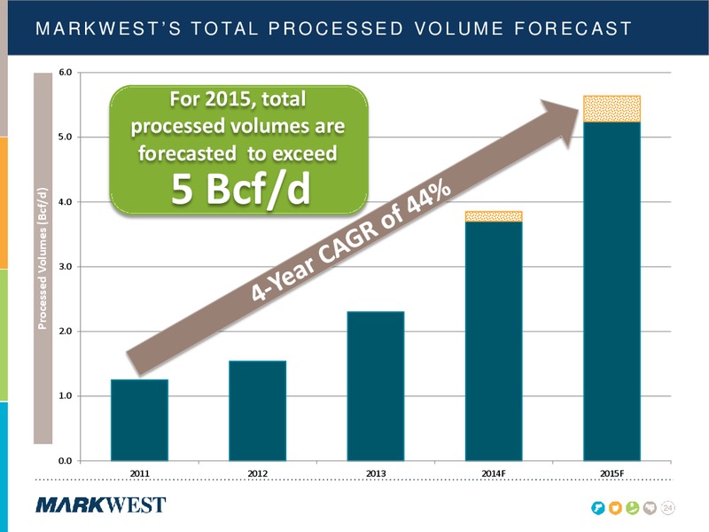 NOVEMBER 2014 INVESTOR PRESENTATION – Markwest Energy Partners, L.P. – slide 23