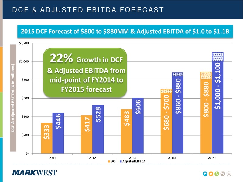 NOVEMBER 2014 INVESTOR PRESENTATION – Markwest Energy Partners, L.P. – slide 25