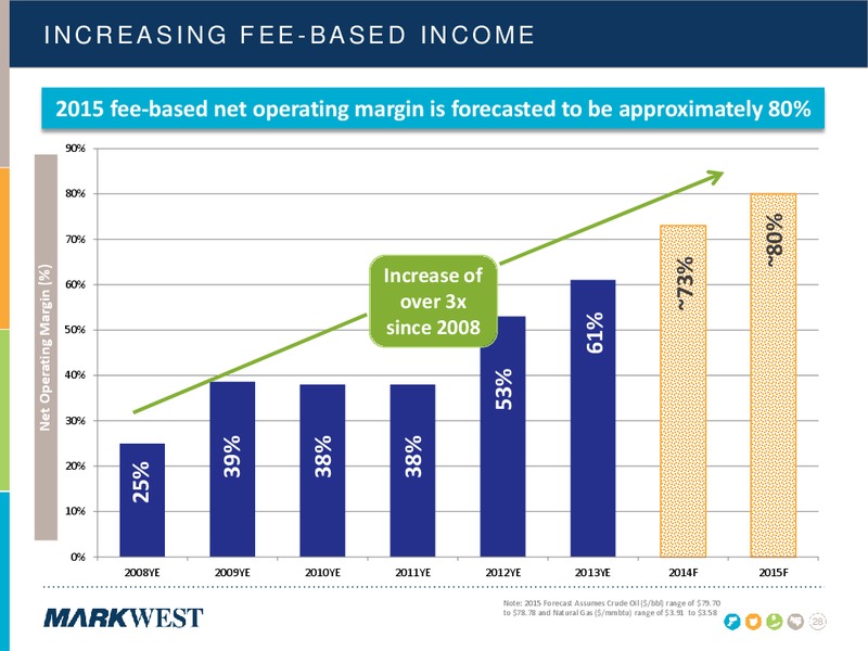 NOVEMBER 2014 INVESTOR PRESENTATION – Markwest Energy Partners, L.P. – slide 27