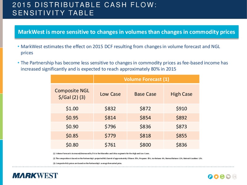 NOVEMBER 2014 INVESTOR PRESENTATION – Markwest Energy Partners, L.P. – slide 28
