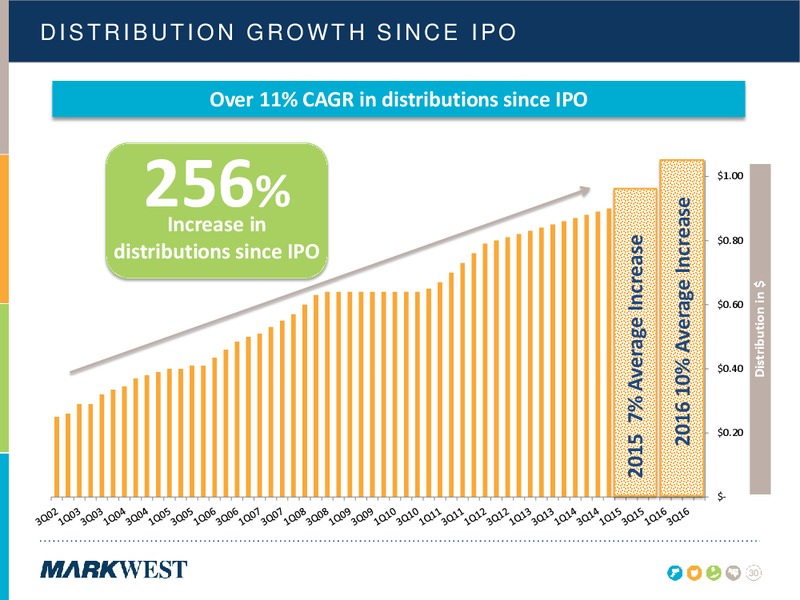NOVEMBER 2014 INVESTOR PRESENTATION – Markwest Energy Partners, L.P. – slide 29