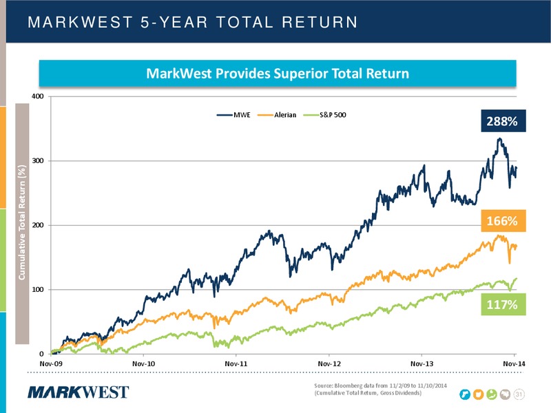 NOVEMBER 2014 INVESTOR PRESENTATION – Markwest Energy Partners, L.P. – slide 30
