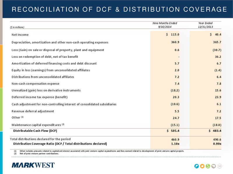 NOVEMBER 2014 INVESTOR PRESENTATION – Markwest Energy Partners, L.P. – slide 33
