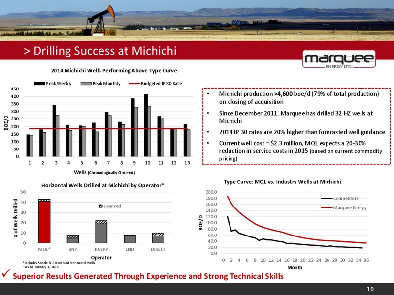 Corporate Presentation – Marquee Corporation – slide 9
