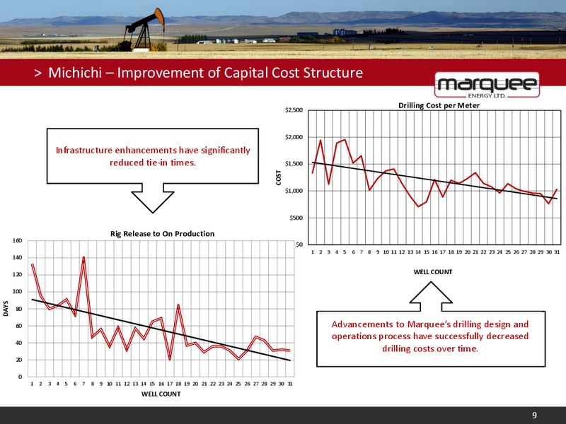 CORPORATE PRESENTATION – Marquee Energy Ltd. – slide 8