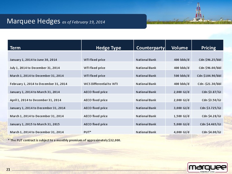 STRATEGIC ACQUISITION – Marquee Energy Ltd. – slide 19