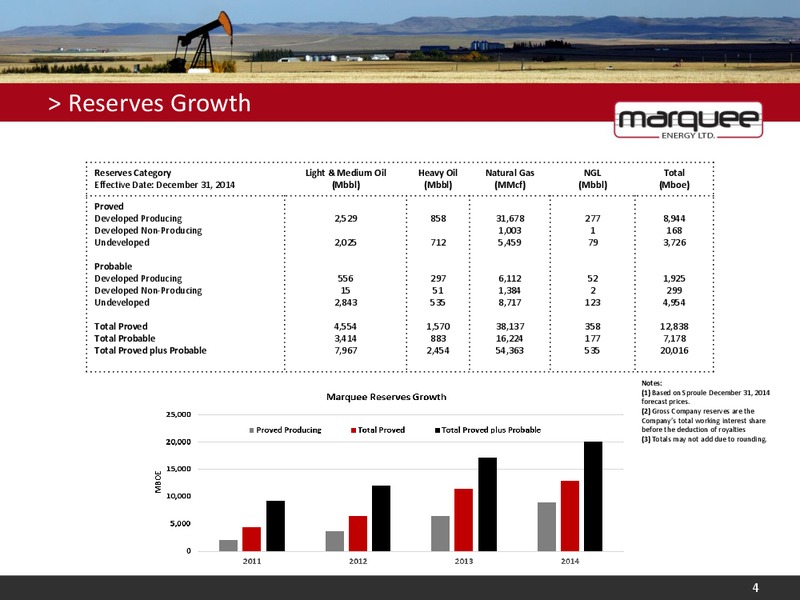 Corporate Presentation – Marquee Energy Ltd. – slide 5