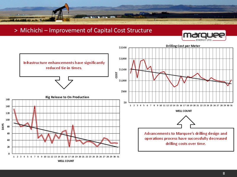 Corporate Presentation – Marquee Energy Ltd. – slide 9
