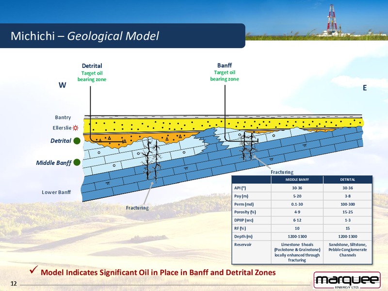 Oil Focused Growth Development and Production – Marquee Energy Ltd. – slide 10