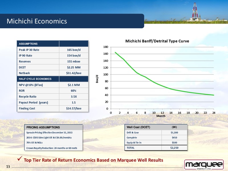 Oil Focused Growth Development and Production – Marquee Energy Ltd. – slide 11