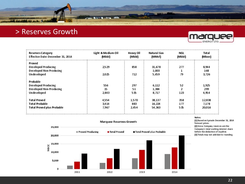 APRIL 2015 CORPORATE PRESENTATION – Marquee Energy Ltd. – slide 21