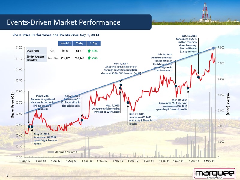 CORPORATE PRESENTATION – Marquee Energy Ltd. – slide 6