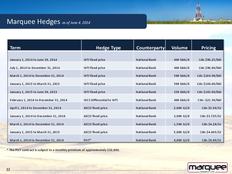 CORPORATE PRESENTATION – Marquee Energy Ltd. – slide 22