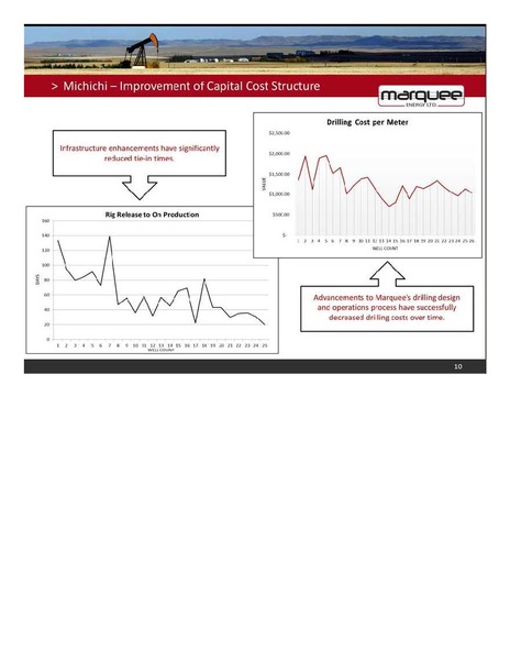 CANACCORD GENUITY 8TH ANNUAL GLOBAL RESOURCES CONFERENCE – Marquee Energy Ltd. – slide 11