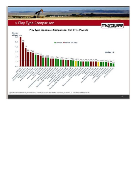 CANACCORD GENUITY 8TH ANNUAL GLOBAL RESOURCES CONFERENCE – Marquee Energy Ltd. – slide 24