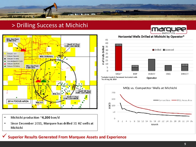 FIRSTENERGY CAPITAL ENERGY GROWTH CONFERENCE – Marquee Energy Ltd. – slide 8