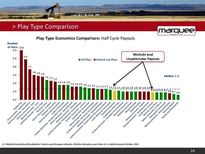 Corporate Presentation – Marquee Energy Ltd. – slide 23