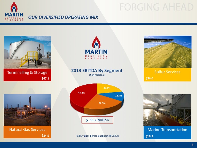 Bank of America Merrill Lynch Energy and Power Leveraged Finance Conference – Martin Midstream Partners Lp – slide 5