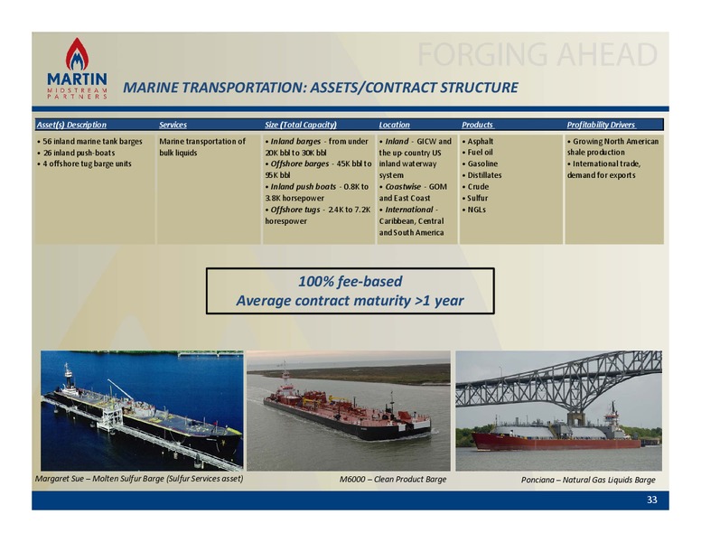 Non Deal Road Show – Martin Midstream Partners Lp – slide 32