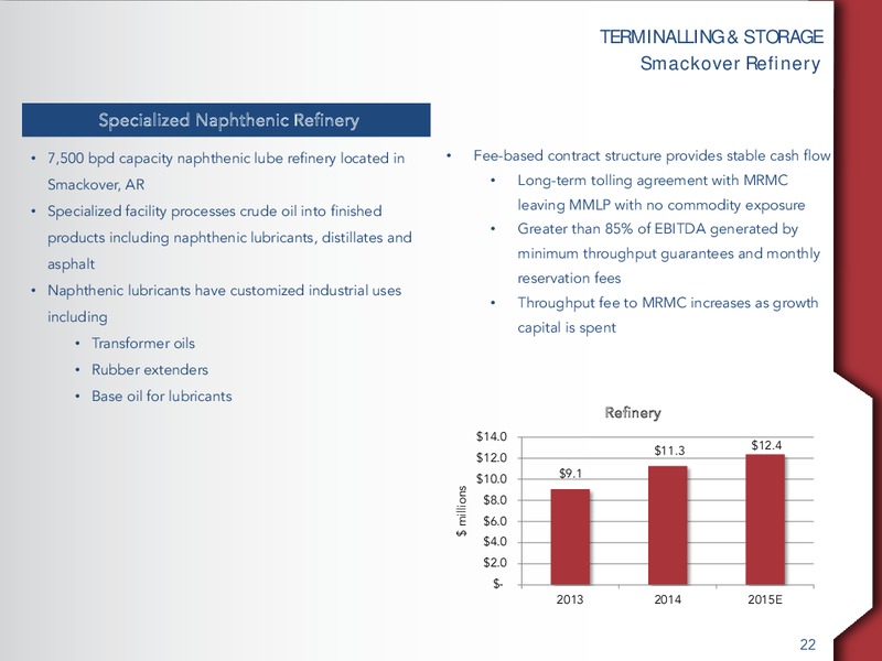 MARCH 2015 ANALYST & INVESTOR DAY – Martin Midstream Partners Lp – slide 21