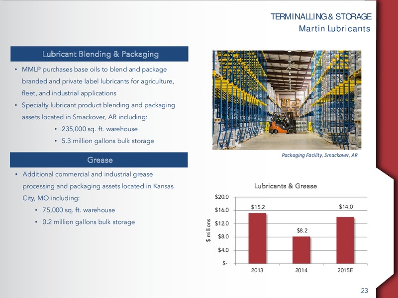 MARCH 2015 ANALYST & INVESTOR DAY – Martin Midstream Partners Lp – slide 22