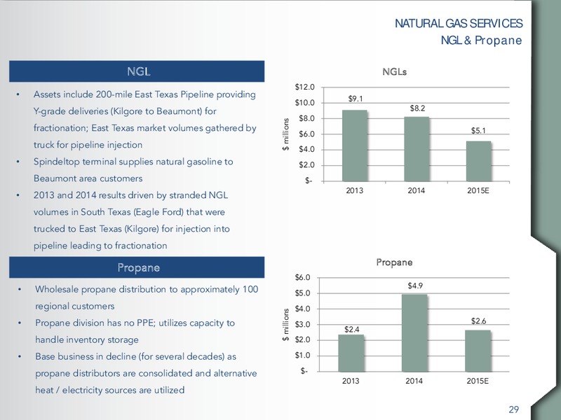 MARCH 2015 ANALYST & INVESTOR DAY – Martin Midstream Partners Lp – slide 28