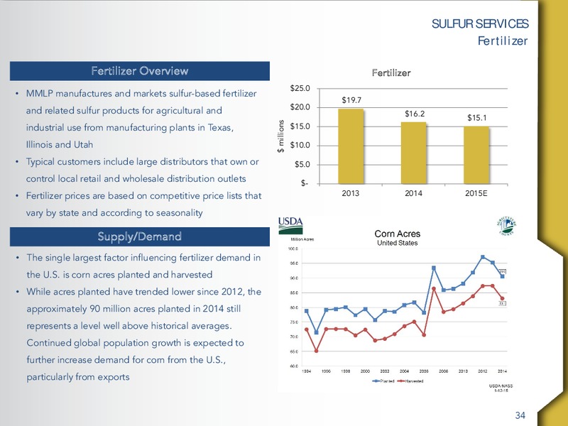 MARCH 2015 ANALYST & INVESTOR DAY – Martin Midstream Partners Lp – slide 33