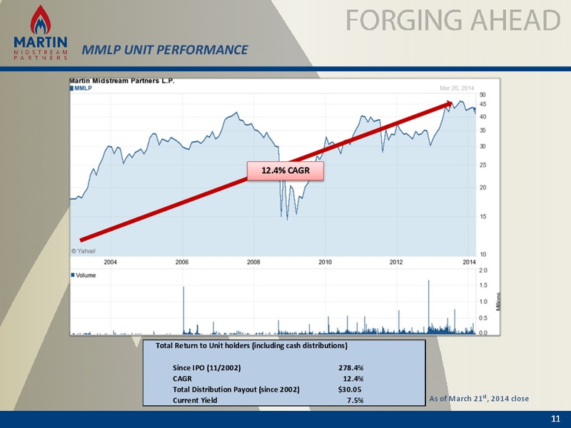 2014 Analyst and Investor Day – Martin Midstream Partners Lp – slide 10