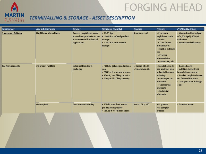 2014 Analyst and Investor Day – Martin Midstream Partners Lp – slide 21