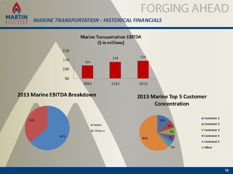 2014 Analyst and Investor Day – Martin Midstream Partners Lp – slide 55