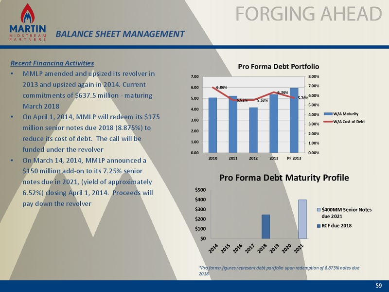 2014 Analyst and Investor Day – Martin Midstream Partners Lp – slide 58