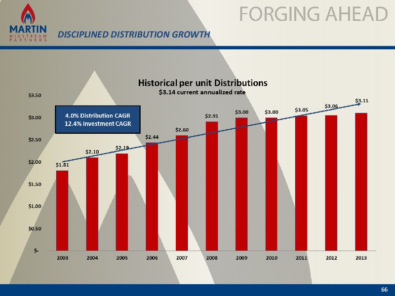 2014 Analyst and Investor Day – Martin Midstream Partners Lp – slide 65