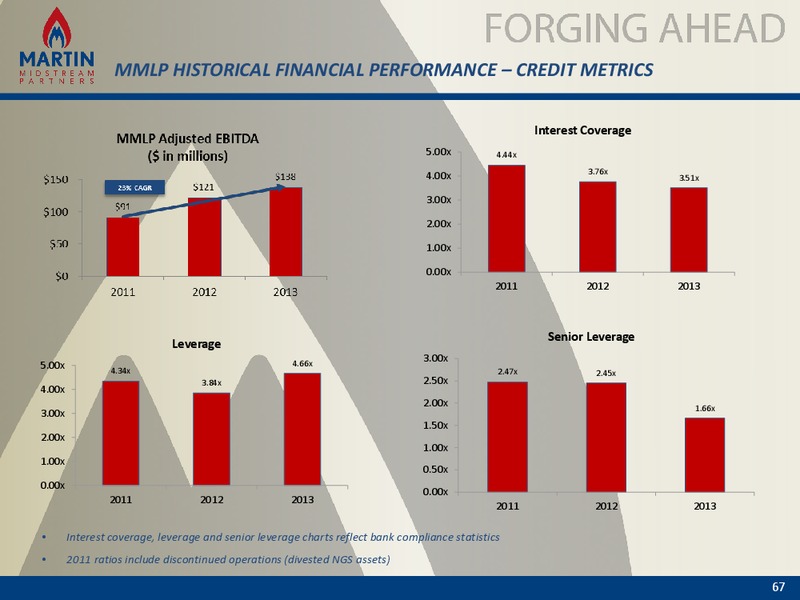 2014 Analyst and Investor Day – Martin Midstream Partners Lp – slide 66