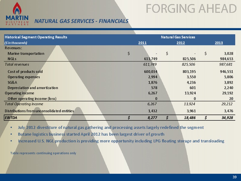 2014 Anaylst and Investor Day – Martin Midstream Partners Lp – slide 38