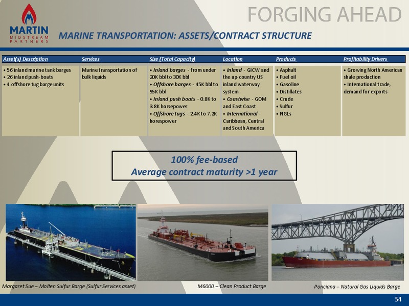 2014 Anaylst and Investor Day – Martin Midstream Partners Lp – slide 53