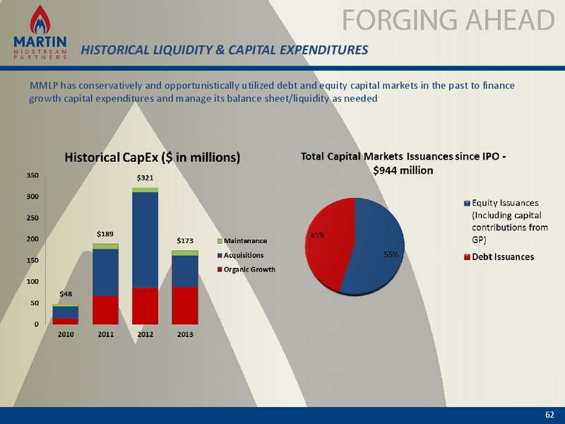 2014 Anaylst and Investor Day – Martin Midstream Partners Lp – slide 61