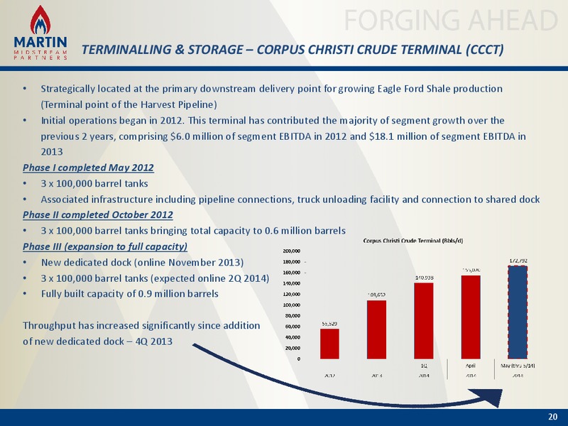 NAPTP Annual Investor Conference – Martin Midstream Partners Lp – slide 19