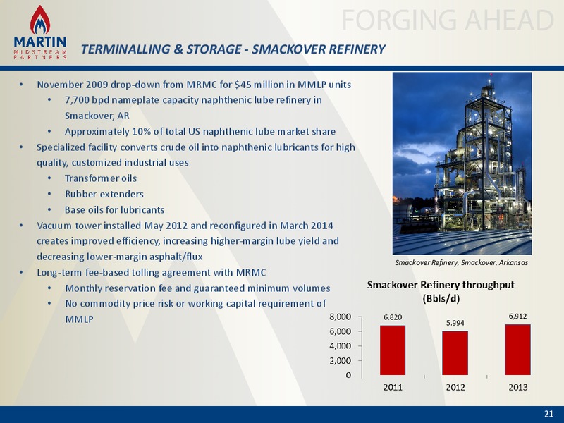 NAPTP Annual Investor Conference – Martin Midstream Partners Lp – slide 20