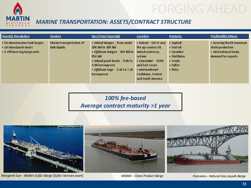 NAPTP Annual Investor Conference – Martin Midstream Partners Lp – slide 32