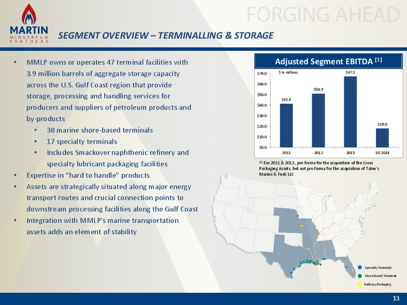 BAML Energy and Power Leverage Finance Conference – Martin Midstream Partners Lp – slide 12