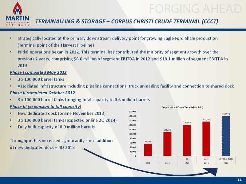 BAML Energy and Power Leverage Finance Conference – Martin Midstream Partners Lp – slide 13