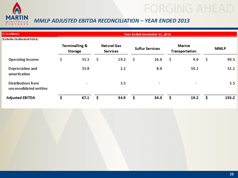 BAML Energy and Power Leverage Finance Conference – Martin Midstream Partners Lp – slide 27