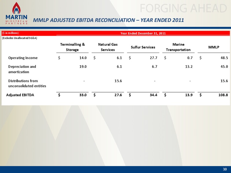 BAML Energy and Power Leverage Finance Conference – Martin Midstream Partners Lp – slide 29