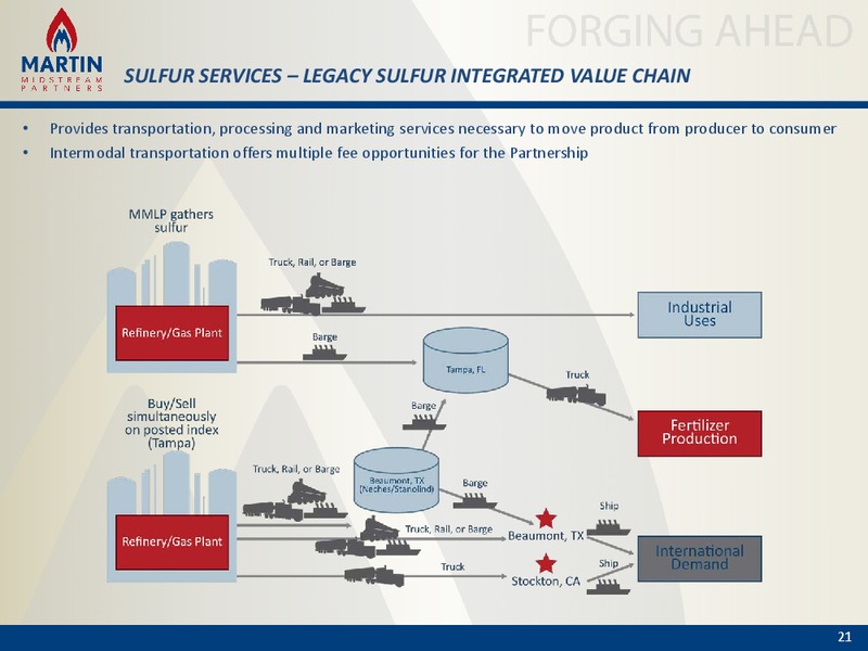Bank of America Merrill Lynch Energy & Power Leveraged Finance Conference – Martin Midstream Partners Lp – slide 20