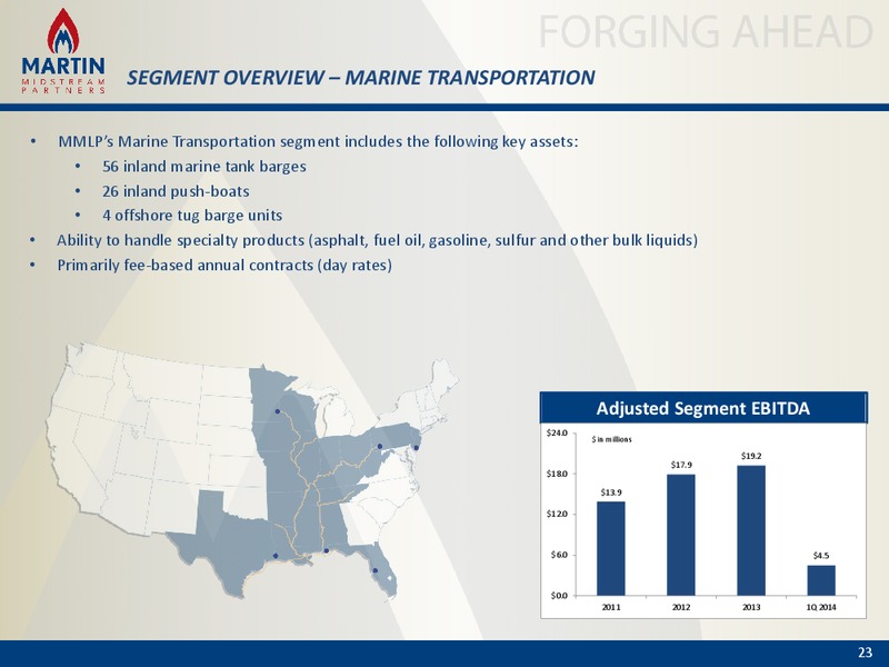Bank of America Merrill Lynch Energy & Power Leveraged Finance Conference – Martin Midstream Partners Lp – slide 22