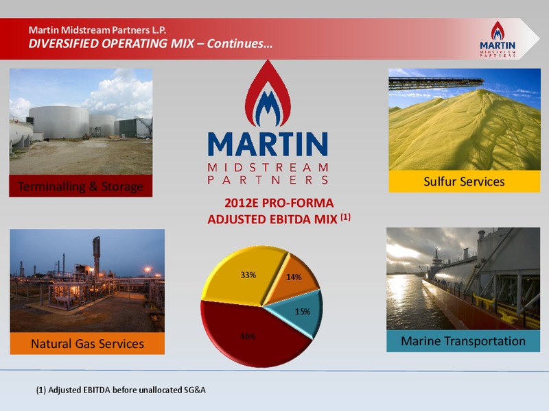 NATURAL GAS GATHERING & PROCESSING DIVESTITURE – Martin Midstream Partners Lp – slide 6