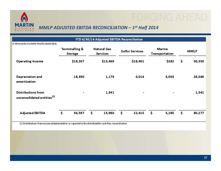 MMLP NondealRoadShow – Martin Midstream Partners Lp – slide 36