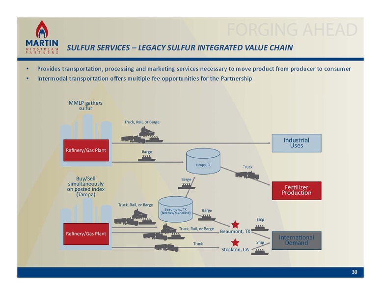 MMLP Nondeal RoadShow – Martin Midstream Partners Lp – slide 29