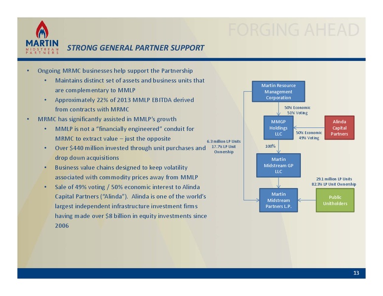 NON DEAL ROAD SHOW – Martin Midstream Partners Lp – slide 12